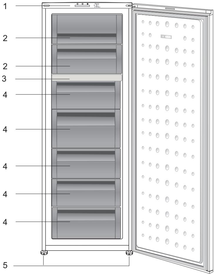 BEKO FN127920 - Aanbevolen oplossingen voor problemen 17 - 1