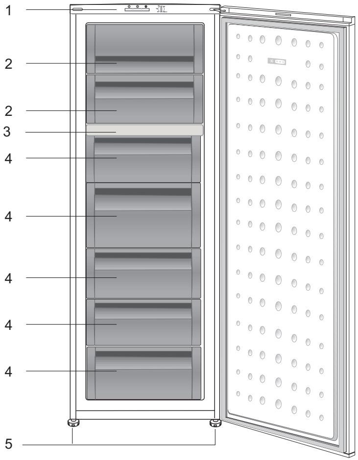 BEKO FN127920 - Recommended solutions for the problems 17 - 1