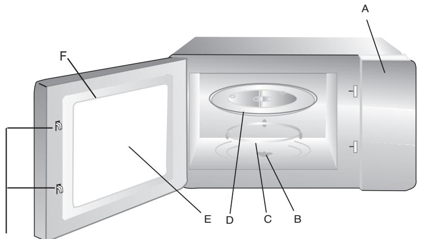 BRANDT GE2607 - Names of Oven Parts and Accessories - 1