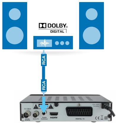 DOLBY® DIGITAL RCA RCA 220-249V 15.0kPa SIN: 30mA Audio: TV HDMI PERTEL TV