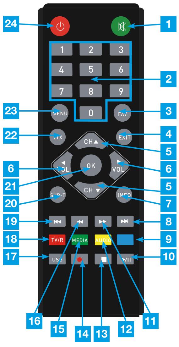 24 1 2 3 4 5 6 7 8 9 MENU 0 FAY 23 3 22 EXIT 4 5 6 21 OK VOL SUB-T CH INFO 20 7 19 8 18 TV/R MEDIA AUDIO 17 US/3 VII 16 15 14 13 12 11