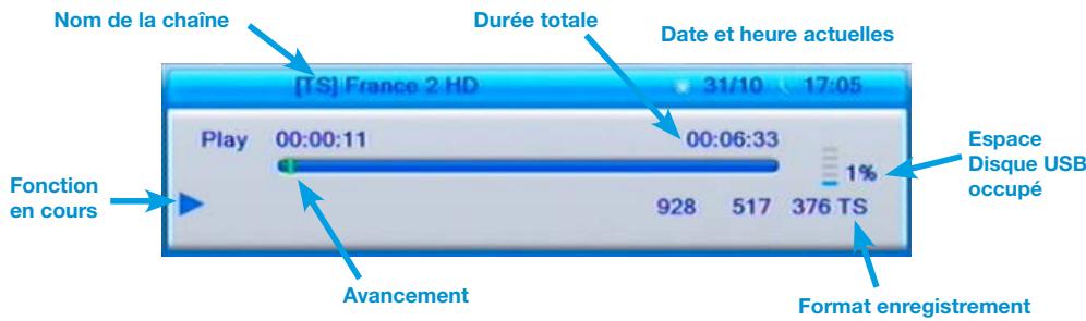 Nom de la chaîne Durée totale Date et heure actuelles [TS] France 2 HD 31/10 17:05 Play 00:00:11 00:06:33 1% Espace Disque USB occupé 928 517 376 TS Fonction en cours Avancement Format enregistrement
