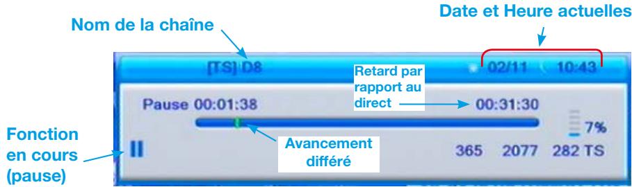 Nom de la chaîne [TS] D8 Date et Heure actuelles Retard par rapport au direct Pause 00:01:38 02/11 10:43 00:31:30 7% Fonction en cours (pause) Avancement différé 365 2077 282 TS