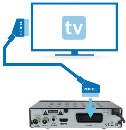 PÉRITEL tv PÉRITEL 10V-30mA AVIÔNCIA DATA TV Audio KONOMATO HDMI HDMI PÉRITEL TV 228.124V 15.69V