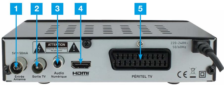 1 2 3 4 5 5V = 50mA ATTENTION Risque de chic électrique Ne pas enfiné! Entrée Antenne Sortie TV Audio Numérique HOMI® PÉRITEL TV 220-240V~ 50/60Hz CE