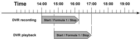 TECHNISAT TECHNICORDER ISIO SC  -  TECHNICORDER ISIO STC - Example: Timeshifted playback - 1