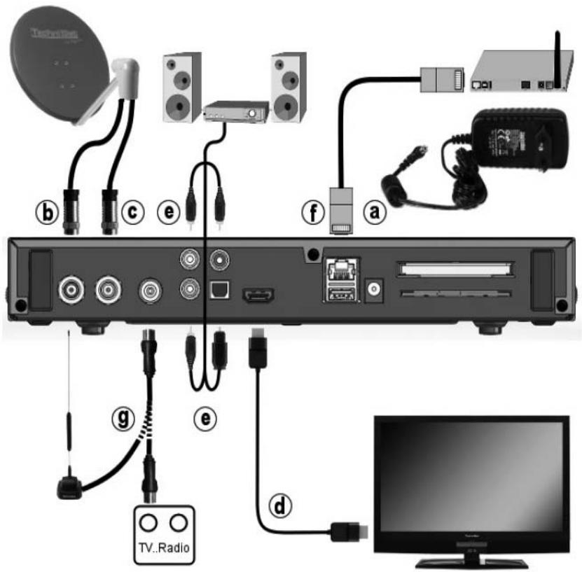 TECHNISAT TECHNICORDER ISIO SC  -  TECHNICORDER ISIO STC - Connecting the DVB receiver - 1