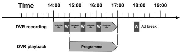 TECHNISAT TECHNICORDER ISIO SC  -  TECHNICORDER ISIO STC - Example: Skipping ad breaks - 1