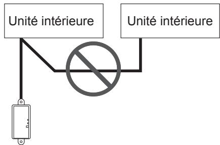 ATLANTIC ARYG 12 LLT  -  ARYG 12 LLTB.UI -  ARYG 14 LLT -  ARYG 14 LLTB.UI -  ARYG 18 LLTB.UI -  ARYG 30 LML -  ARYG 36 LML -  ARYG 54 LHT -  ARYG 60 LHT -  ARYG 7 LLT.UI - Utilisations interdites: - 3