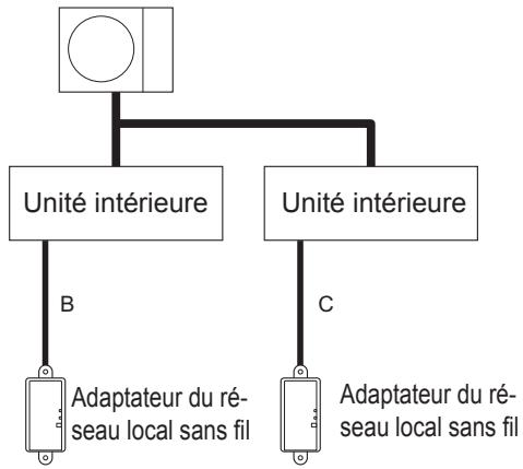 ATLANTIC ARYG 12 LLT  -  ARYG 12 LLTB.UI -  ARYG 14 LLT -  ARYG 14 LLTB.UI -  ARYG 18 LLTB.UI -  ARYG 30 LML -  ARYG 36 LML -  ARYG 54 LHT -  ARYG 60 LHT -  ARYG 7 LLT.UI - Schéma du système - 2