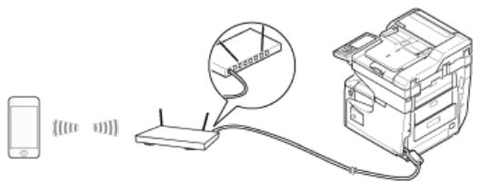 OKI C711DM - Connector cette machine à un réseau - 1