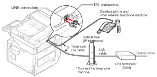 OKI C711DM - Connector le téléphone IP optique - 1