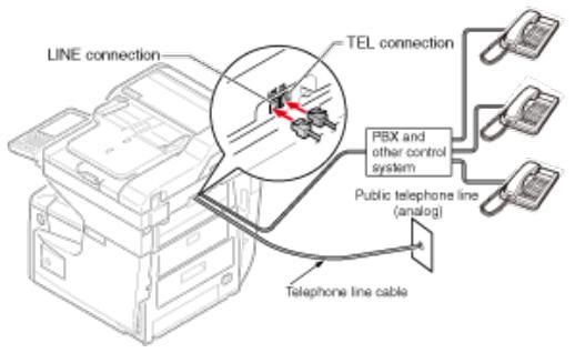 OKI C711DM - Connector un PBX, un téléphone fixe ou un téléphone d'affaires - 1