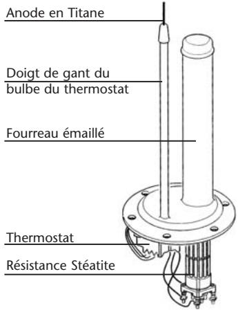 DE DIETRICH CEB MV - A POSER - MURAUX HORIZONTAUX - 2