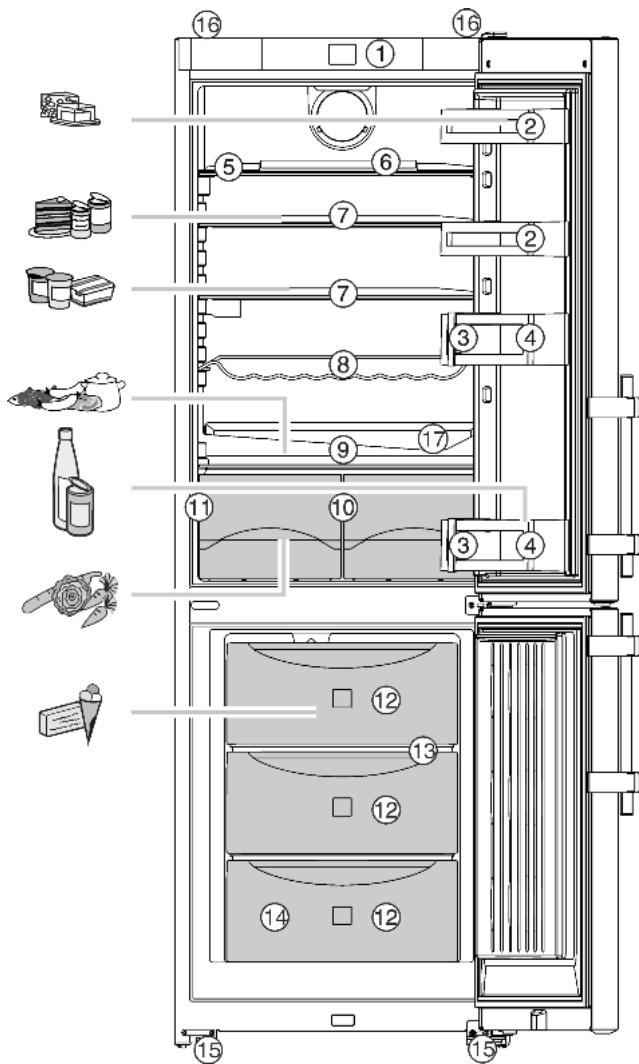 LIEBHERR SBSES7165A - Note - 1