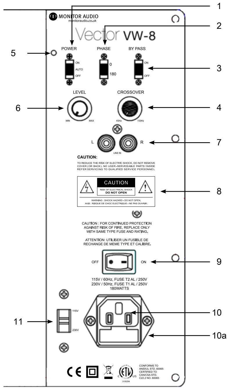 MONITOR AUDIO VECTOR VW-8 - VW-8的功放面板和控制器 - 1