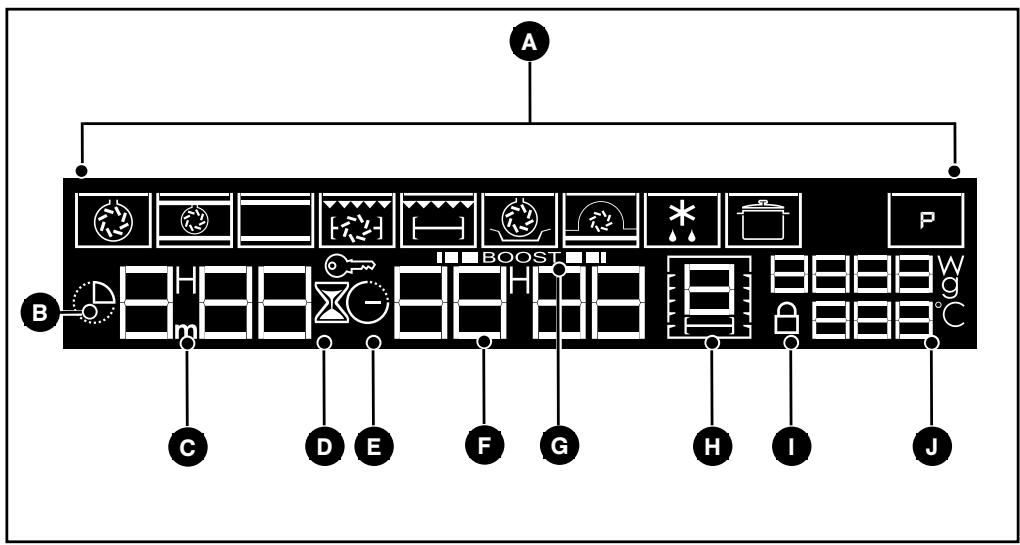 DE DIETRICH DOP7350W - - PRESENTACION DEL PROGRAMADOR - 1