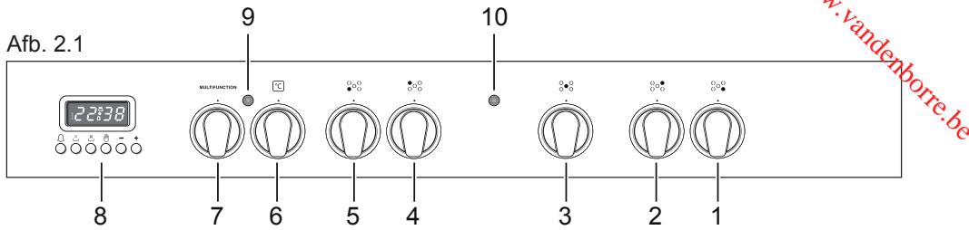 Afb. 2.1 9 10 22:38 MULTIFUNCTION W. vandenborre.be 8 7 6 5 4 3 2 1