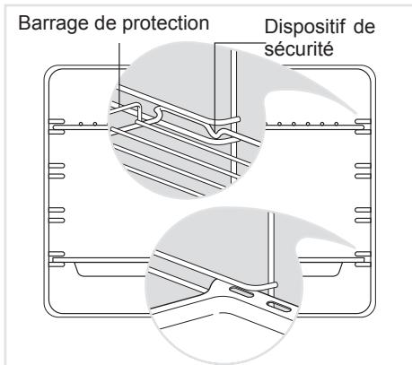 Barrage de protection Dispositif de sécurité