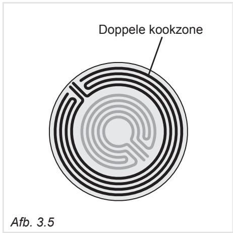 Doppele kookzone Afb. 3.5