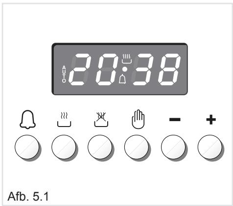 20:38 Afb. 5.1