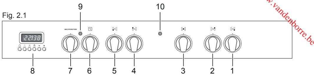 Fig. 2.1 2:23:8 9 10 MULTIFUNCTION 8 7 6 5 4 3 2 1 v.vanderborre.be