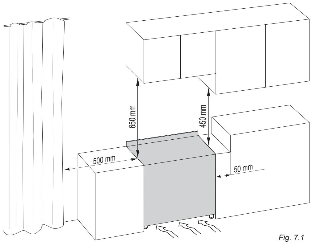 650 mm 450 mm 500 mm 50 mm Fig. 7.1