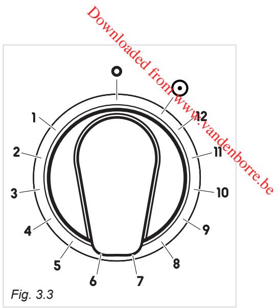 Downloaded from www.vandenborre.be Fig. 3.3