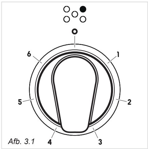 6 1 2 5 4 3 Afb. 3.1