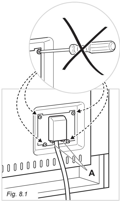 Fig. 8.1 A