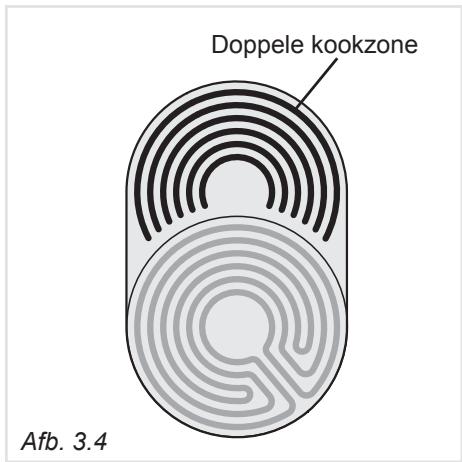 Doppele kookzone Afb. 3.4