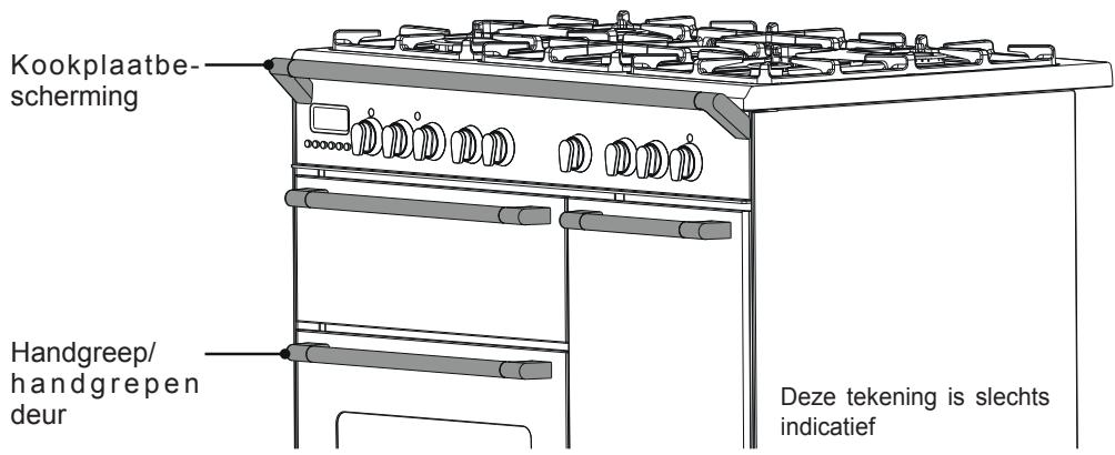 Kookplaatbescherming Handgreep/handgrepen deur Deze tekening is slechts indicatief