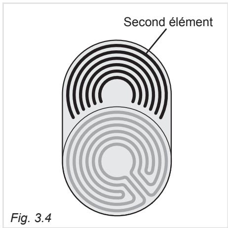 Second élément Fig. 3.4
