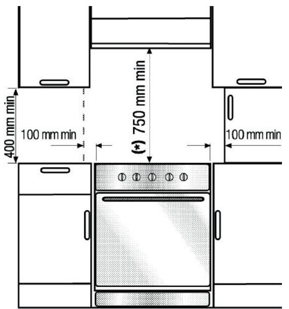 LISTO CG5050 L2B - Positionnement: - 1