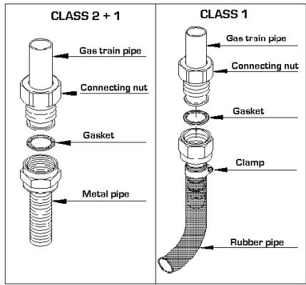 LOFRA PBIG96GVT/C - 1.4.CONNECTION TO THE GAS SUPPLY: CURRENT INSTALLATION STANDARDS - 1