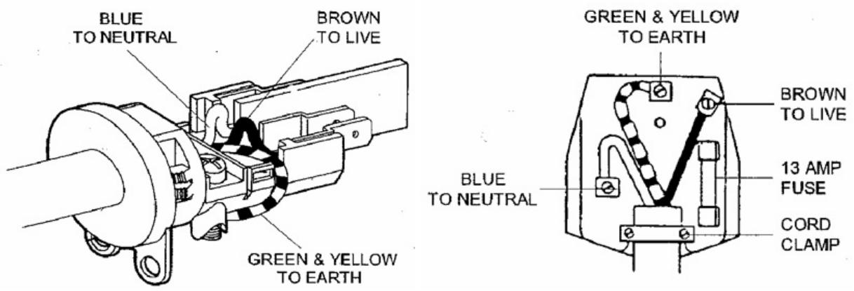 LOFRA M76GV/C - CONNECTION TO THE ELECTRICITY SUPPLY - 1