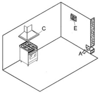 LOFRA M76GV/C - 1.1.VENTILATION - 1