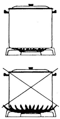 LOFRA M76GV/C - Minimum gas supply - 2
