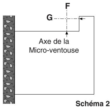 FRISQUET HYDROCONFORT VENTOUSE 80 450 - a) Mettre à dimension la micro ventouse : - 2