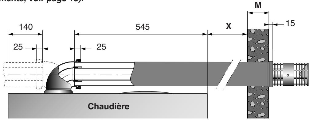 FRISQUET HYDROCONFORT VENTOUSE 80 450 - a) Mettre à dimension la micro ventouse : - 4