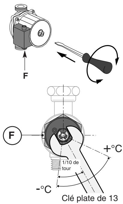 FRISQUET HYDROCONFORT VENTOUSE 80 450 - b) Eau Chaude Sanitaire - 3