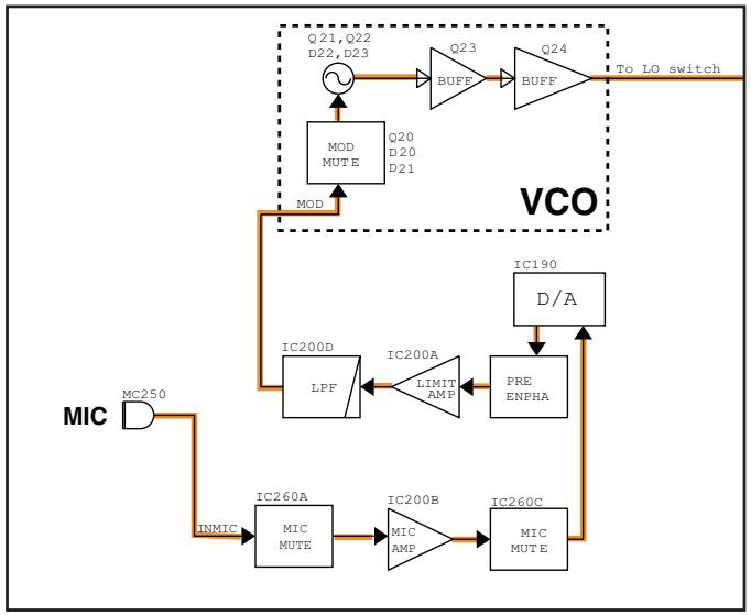 ICOM IC-M25EURO - TX AF CIRCUITS - 1