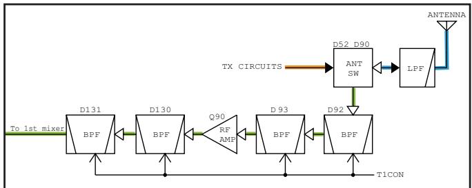 ICOM IC-M25EURO - RF CIRCUITS - 1