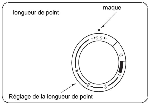 BLAUPUNKT COMFORT 930 - Réglage du point stretch - 1