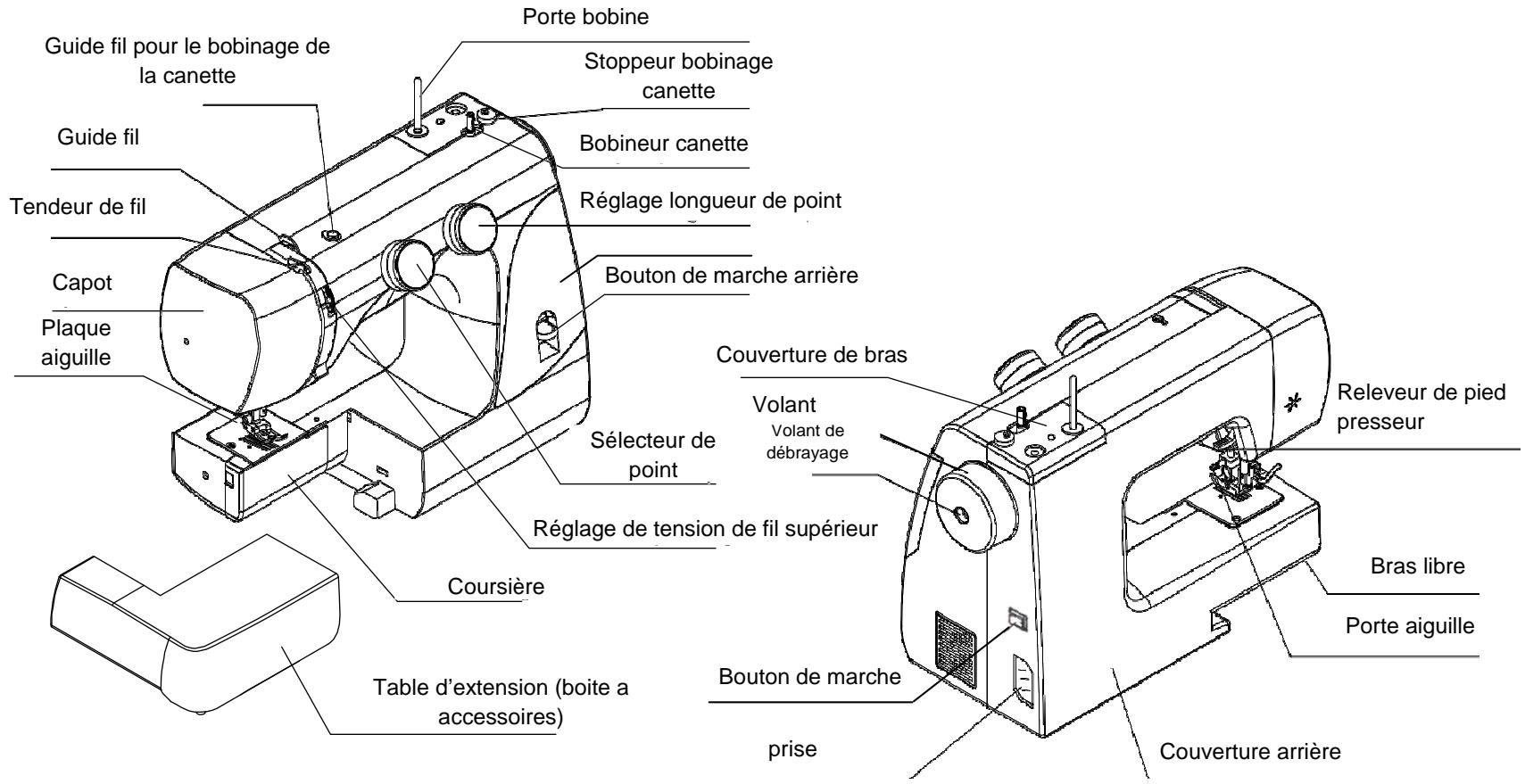 BLAUPUNKT COMFORT 930 - NOM DES PIECES - 1
