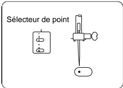 BLAUPUNKT COMFORT 930 - Réglage du point stretch - 6