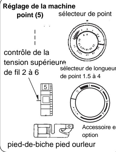 BLAUPUNKT COMFORT 930 - Coudre un ourlet - 1