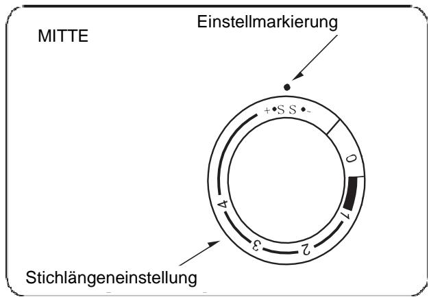BLAUPUNKT COMFORT 930 - Einstellung der Stretchstiche - 1