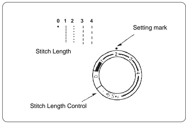 BLAUPUNKT CASUAL 845 - Stitch Length Control - 1