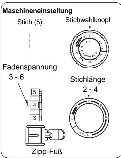 BLAUPUNKT CASUAL 845 - ReiBverschluss Einnahen - 1